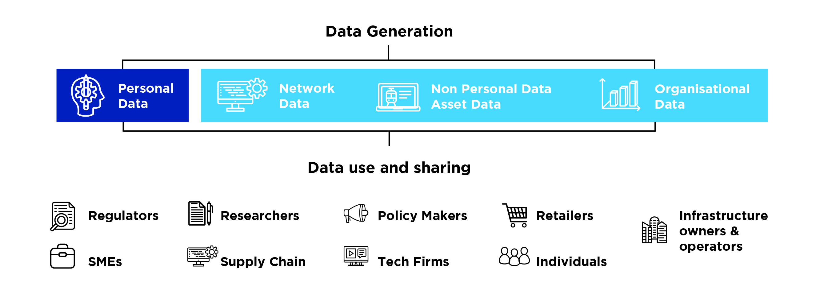 Infrastructure Data as an asset Data.NSW